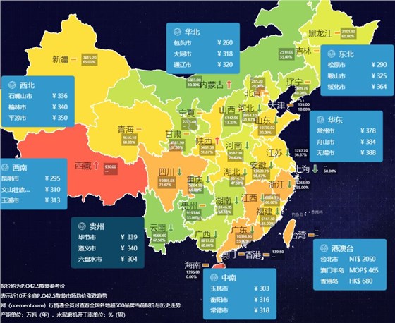 中國水泥價(jià)格