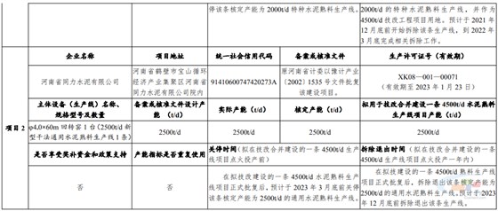 建設(shè)一條4500t/d水泥熟料生產(chǎn)線項目有關(guān)情況2