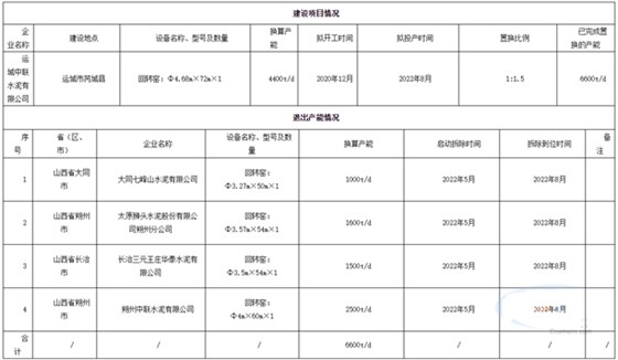 建設情況