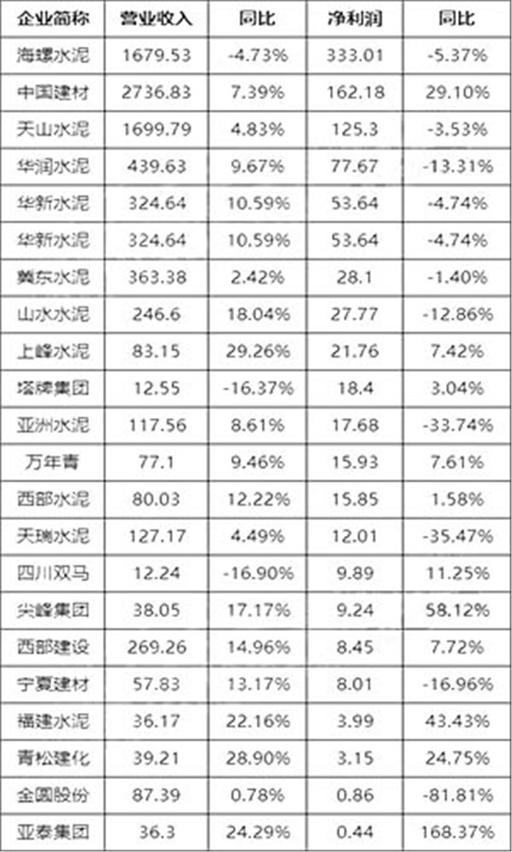 企業(yè)利潤處于持續(xù)下滑
