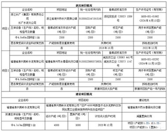 項目情況