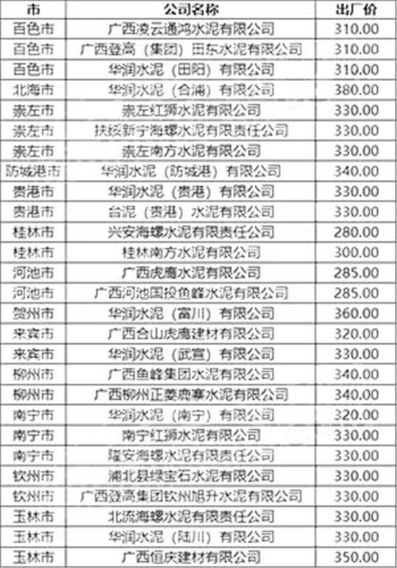 廣西區(qū)域P.O42.5散裝水泥出廠(chǎng)參考價(jià)