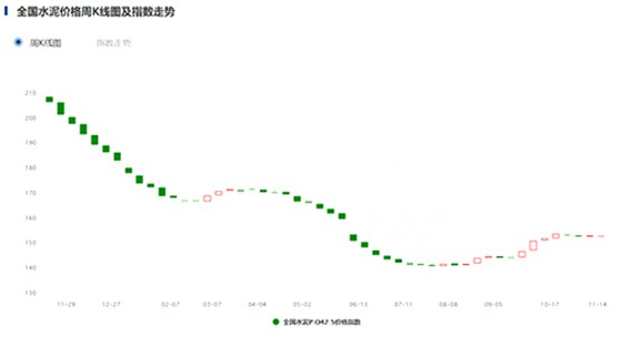 指數(shù)走勢