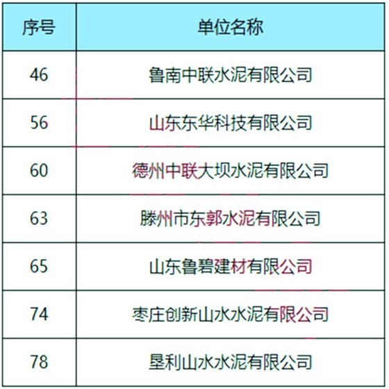 單位名單