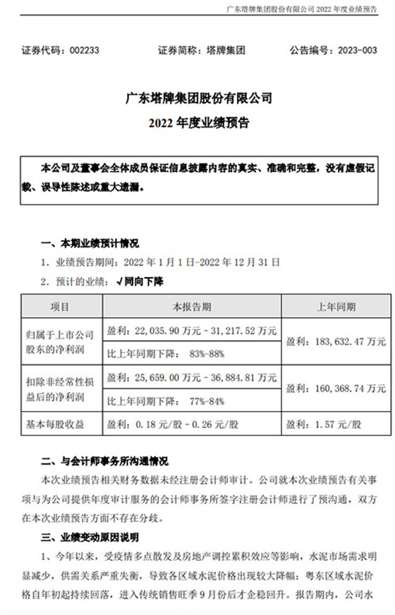 2022年業(yè)績預(yù)告
