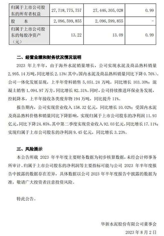 業(yè)績(jī)快報(bào)公告