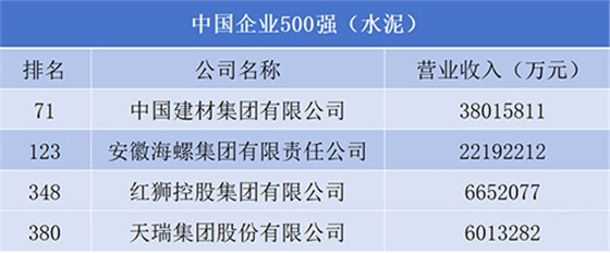 中國(guó)企業(yè)排名