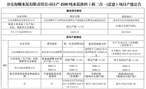 項目產(chǎn)能公告