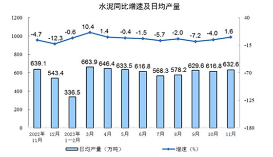 日均產(chǎn)量