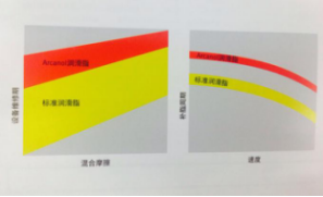 如何高效的使用軸承產(chǎn)品？2