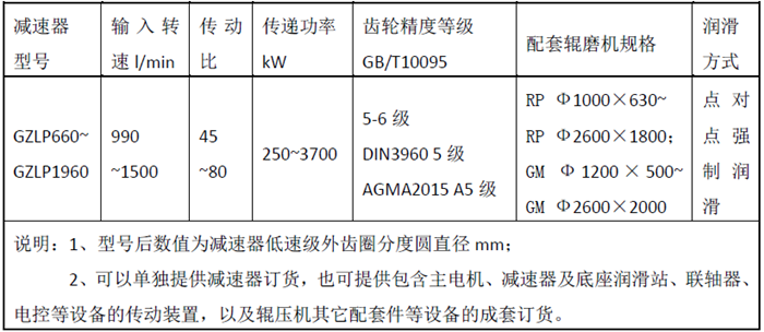 GZLP1320輥壓機(jī)減速機(jī)