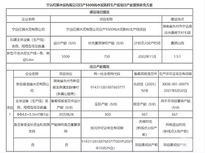 補充方案