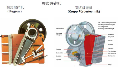 水泥廠關(guān)鍵設(shè)備用軸承之顎式破碎機(jī)的一般數(shù)據(jù)與工作條件
